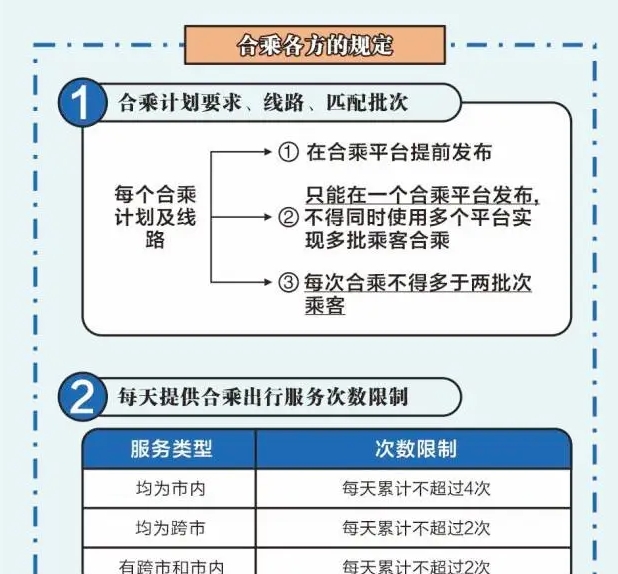 重磅！营运车接顺风车罚5000元？2025年顺风车监管风暴，网约车司机生存战打响！​