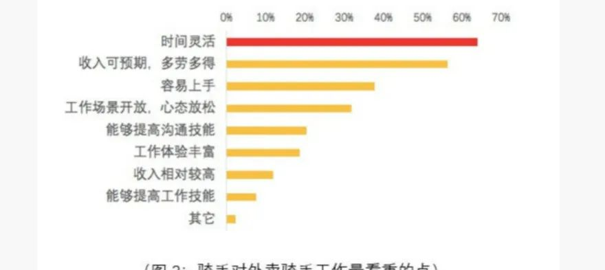 开网约车也能送外卖_网约配送员_外卖小哥职业发展