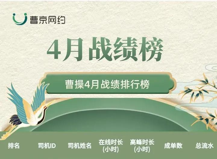 曹京9队流水月冠司机经验分享_最牛网约车司机_曹操平台大神司机付思兴接单秘籍